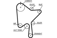 фото thumb №1, Gates ремінь розподільного валу volvo s60 ii s80 ii s90 ii v40 v60 i v60 ii v70