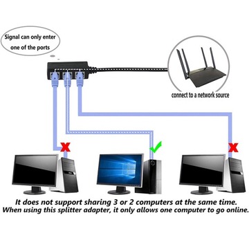 Разветвитель Ethernet LAN, черный, между мужчинами и женщинами