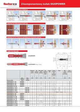 РАСШИРИТЕЛЬНЫЙ ШПИНТ FISCHER DUOPOWER 6x50 -20 ШТ.