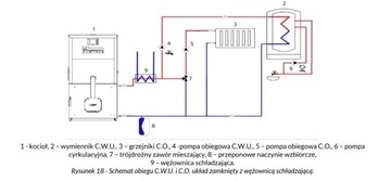 Kocioł na pellet, pelet Kipi MPM ECONERGY 20kW sterownik ECOMAX 860