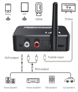 BLS-B35 Odbiornik BT 5.1 / DAC Audio Stereo