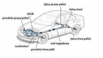 Левый передний мост FORD TRANSIT CUSTOM (V363) (V362) 2.2 TDCi (2012-->)