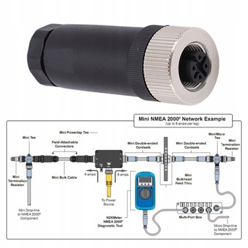 Устанавливаемый на месте разъем для NMEA 2000