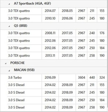 фото thumb №11, Колесо двомасовий audi a4/a5/a6/a7/q5 3,0 tdi quattro 08-