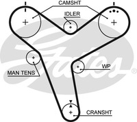 фото thumb №1, Gates 5380xs ремень распределительного вала