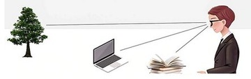 Корректирующие очки золотого пилота +2