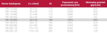 Одинарная предизолированная труба Delta 63 HeatPex