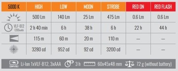 Светодиодный стробоскоп, датчик движения, герметичный IP65, мощный, 2x5 Вт