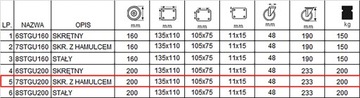 Леса 7stgu200/38 Koło fi 200 Варшава 200кг