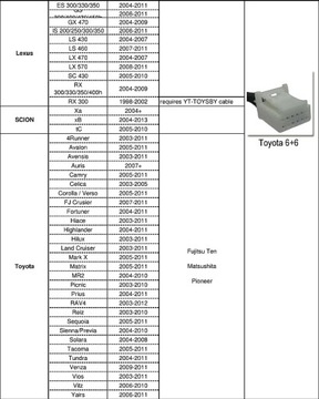 АДАПТЕР МОДУЛЬ BLUETOOTH MP3 USB AUX TOYOTA Auris Camry RAV4 MR2 Yaris Prius