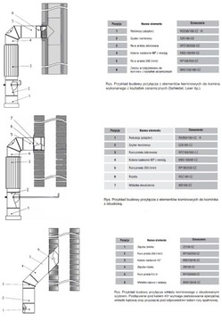 Radiator rura żebrowana 0,5m fi 120 gr. 2mm DARCO