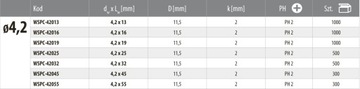 САМОБУРЫ WSPC 4,2x13 1000 шт.