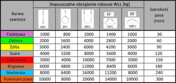 Ремень ремень Без конца А2 Одноразовый 4т 2м