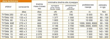 Нитки Ариадна Титан 40 1000м