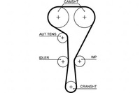 фото thumb №2, Ремень распределительного вала nissan primastar opel vivaro a rena