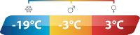 Спальный мешок OUTWELL Кедр Люкс (-19°С)