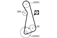 фото thumb №1, Gates ремень распределительного вала audi a4 seat cordoba cordoba