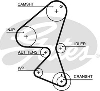 фото thumb №11, Gates грм+ насос citroen c1 c3 ii 1.4 hdi