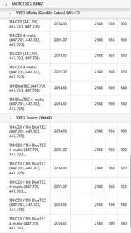 фото thumb №13, Конвертер 2222500602 mercedes klasa c e m s v glk cls gle vito sprinter cdi