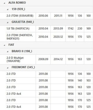 фото thumb №13, Колесо двомасовий alfa valeo 836091 колесо маховики