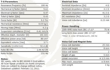 Scan Speak Discovery 15M/4624G00 — средний диапазон