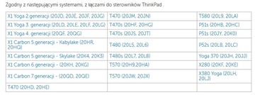 Док-станция Lenovo Thunderbolt 3 40AC + 135 Вт + USB-C