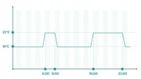 НАГРЕВАТЕЛЬНЫЙ МАТ H10 SET с Wi-Fi - 1 м2