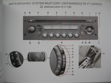 Руководство по радионавигации CITROEN C4 Navidrive PL