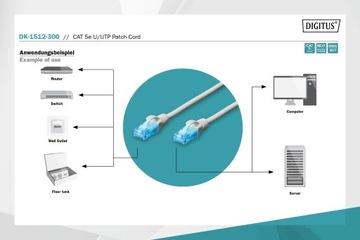 Кабель UTP патч-корд кат.5e, серый 3м RJ45