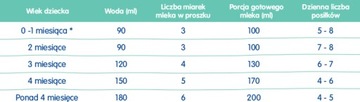 Humana Expert SL с рождения 650 г