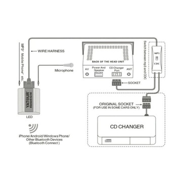EMULATOR ZMIENIARKI GŁOŚNOMÓWIĄCY BLUETOOTH VOLVO V40 V70 S60 S80 HU YATOUR