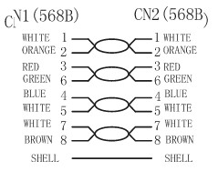 Kabel LAN Patchcord CAT 6A S/FTP czerwony 20m