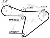 Купити Ремінь розподільного валу 5315xs gates daihatsu rocky taft, фото thumb