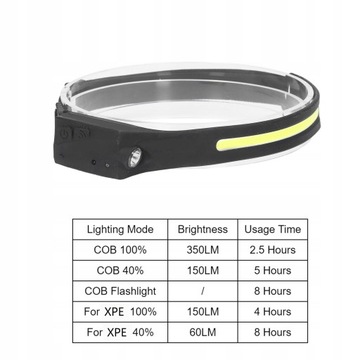 Налобный фонарь COB 350LM, заряжаемый через USB