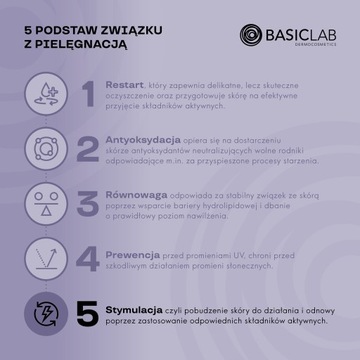 BasicLab Peptydowe Serum Pod Oczy na Dzień i Noc Wygładza Liftinguje 30 ml