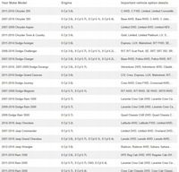 фото thumb №7, Датчик давления масла chrysler dodge jeep wrangler jk 12-17 05149062ab