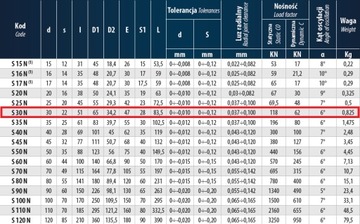 УШКА ПРИВОДА ДЛЯ СВАРКИ С ПОДШИПНИКОМ GE 30 мм