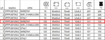 4x1PPPUB100K2 Koło fi 100 wózek komplet 4 szt.