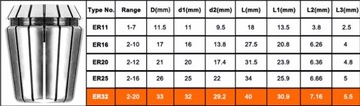 TULEJA ZACISKOWA ER25 fi 4mm PRECYZJA 0,015