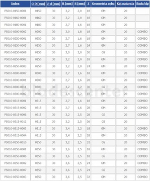 Пила твердосплавная 250х30х2,7/1,6/24z продольная ГЛОБУС