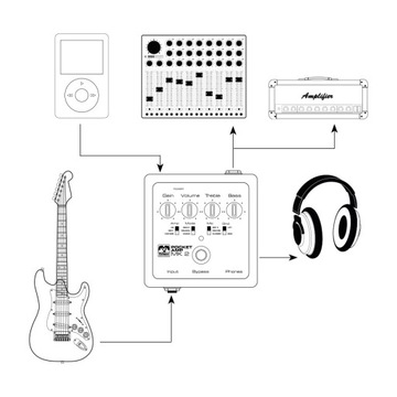 Palmer Pocket Amp MK2 przedwzmacniacz gitarowy
