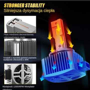 фото thumb №10, 2 штуки горелки лампочки led 6000k d1s 55w 9-18v canbus premium 15 диод