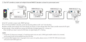 V4-T Sterownik LED RF+DMX512 RGB/RGBW Odbiornik SKYDANCE