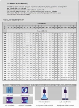 TPR 400 бар 035 