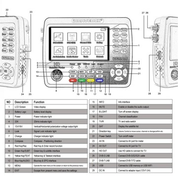 IBRAVEBOX V10 Finder Pro H.265 DVB-S2/T2 Расширенный поиск