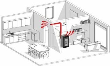Piecyk na pellet Marisa 9 kW + rozprowadzenie DGP
