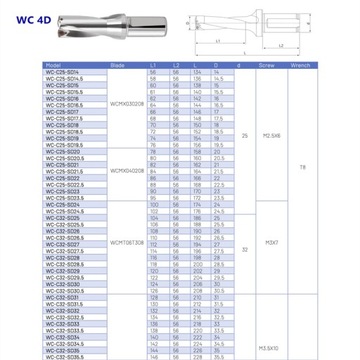 Сверло складное пластинчатое 28,5 WCMT050308 4D