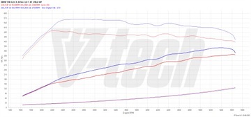 Чип-тюнинговая коробка Digital BMW 5 G30/G31 540i 3.0 340KM 250kW
