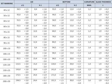 Чашка АНУМБРА стеклянная Чашка Петри 40 х 12 мм