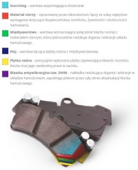 фото thumb №4, Гальмівні колодки гальмівні перед mini clubman r55 2006-2014